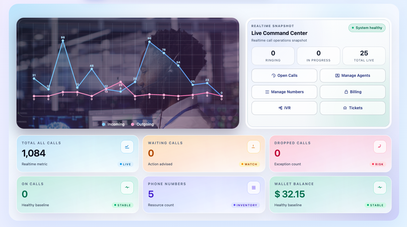 Momo Pulse dashboard